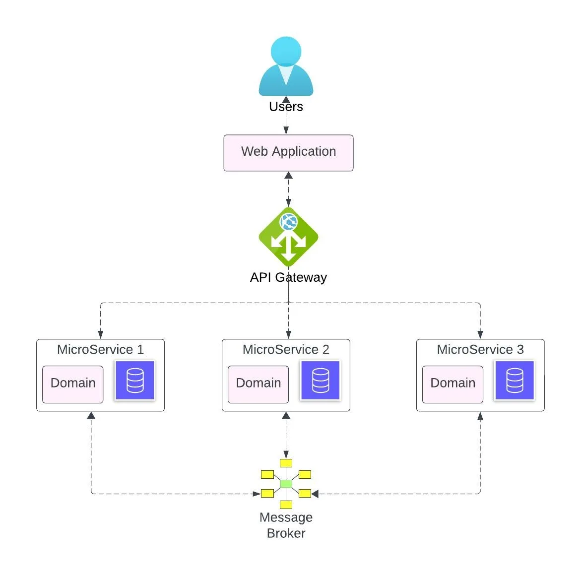 Why API-First Development Is Becoming Standard in 2026